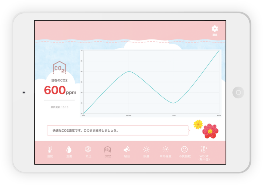 CO2濃度を自動検知 換気お知らせサービス