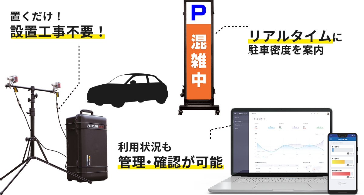 移動式駐車密度カウントシステム