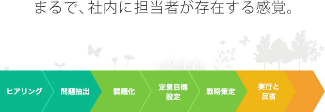 まるで、社内に担当者が存在する感覚。